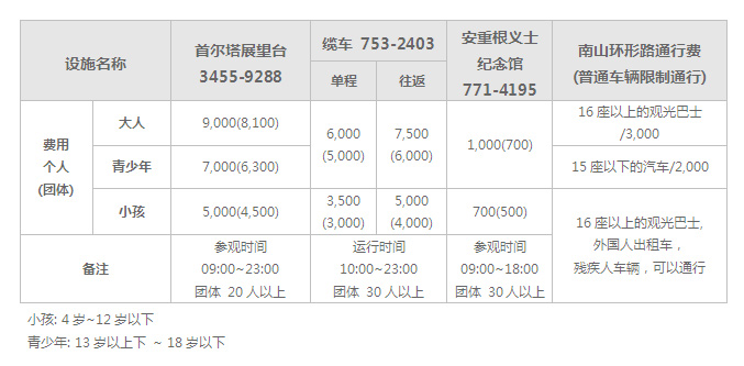 韩国南山公园门票多少钱